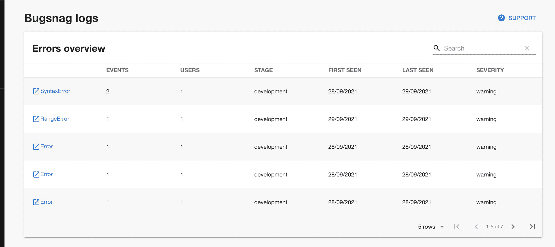 Service errors overview inside a Bugsnag plugin.
